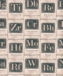 Mind The Gap The Craftsman Periodic Table Wallpaper